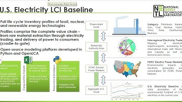Video 7: How to Link USLCI to the Electricity Baseline