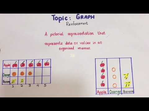 Block Graph Introduction Block Graph | Mathematics | Easy Learning - YouTube