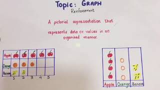 Block Graph | Mathematics | Easy Learning