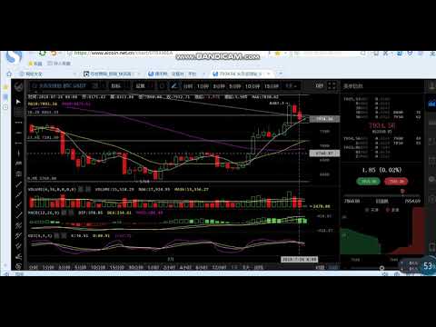 7/27/2018 Bitcoin price analysis：Is bearish coming? Don't be panic.