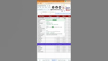 How to use Sparkline | Sparkline Chart | Sparkline in Google Sheet@TechFolkBuzz #sparklines #Excel