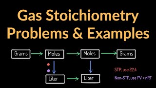 Gas Stoichiometry STP and Non-STP Examples, Practice Problems, Calculations, Step by Step Solution