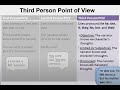 Point of View (Part 2) - Third Person Objective, Limited, and Omniscient -- Video and Worksheet