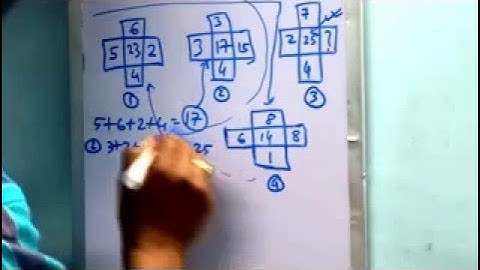 Number Puzzles IBPS Exam Tricks and Solutions (Video) | Number Pattern Logical Analysis