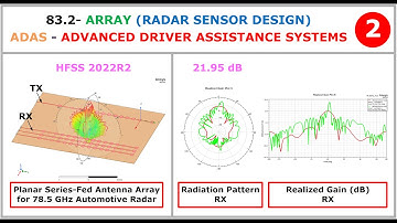 83.2- ADAS | Array 1Tx-3Rx| Planar Series-Fed Antenna Array for 78.5 GHz Automotive Radar