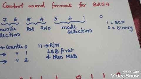 Generation of Square Wave/Using 8254/Program