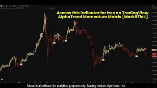 AlphaTrend Momentum Matrix MarkitTick