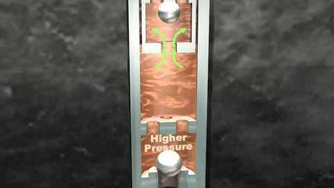 Pump Jack Valves Animation