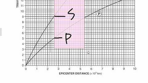 Epicenter Location I.wmv
