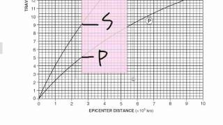 Epicenter Location I.wmv