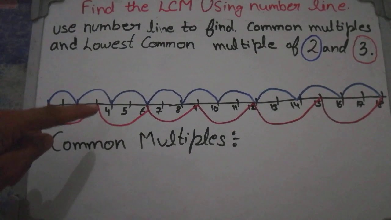 Find LCM (lowest common multiple) using number line - YouTube