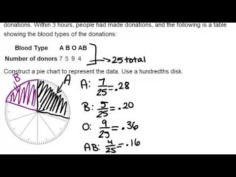 Aa Donations Pie Chart