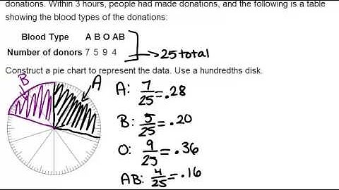Pie Charts: Examples (Basic Probability and Statistics Concepts)