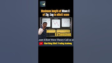 Elliott Wave Theory- Maximum length of Wave C in Zig Zag | #elliottwave #trading #shorts