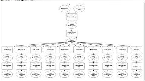Geoprocessing and Automation (#4 of 4):  Introduction to Python