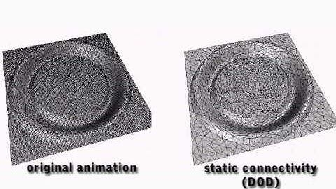 Mesh simplification for dynamically deforming sequence.
