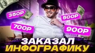 Заказал инфографику за 350, 500, 700 и 900 рублей | Карточки товара вайлдберриз