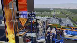 ABB AZ40 Combustion Gas Analyzer