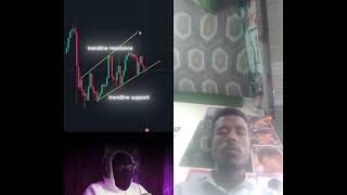 #forxlivetrading #forex #trading #cryptotrading #candlestick chart