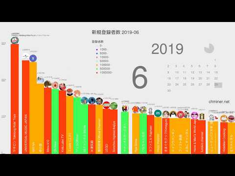 2019年 6月 新規登録者数・登録者増加数ランキング