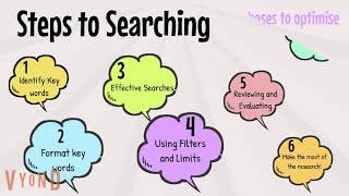 Searching a Library Database