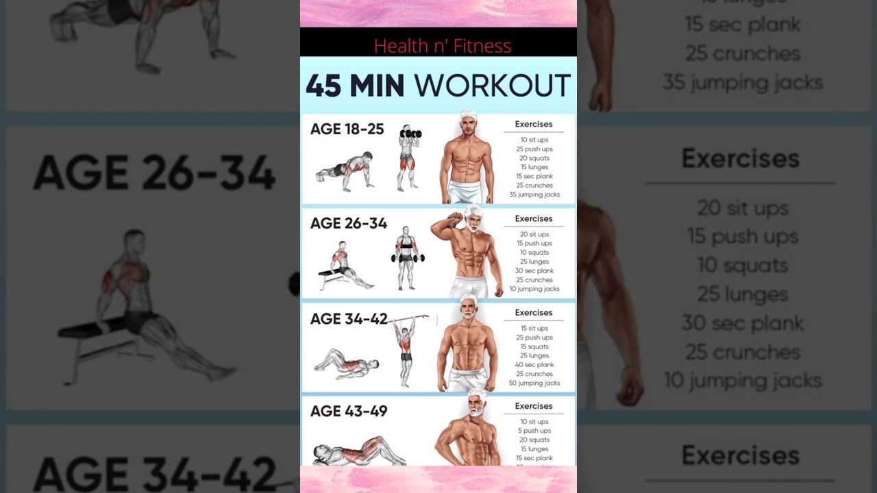 Full body workout routine | 45 min workout || Home workout 