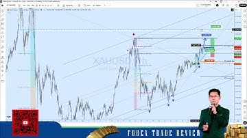 👑📊 วิเคราะห์แนวโน้มราคาทองคำสำหรับวันจันทร์ที่ 1 ธันวาคม 2568