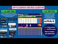 My Top Bitcoin Trading Tools - YouTube