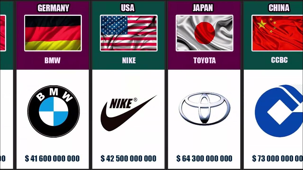 самые дорогие бренды автомобилей. самые дорогие бренды компании. самый сильный бренд в мире. бренды 2023. бренды 2023.
