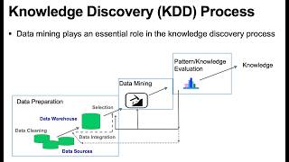 Introduction to Data Mining