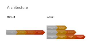 Simulating and analysing 'shopping events' using Apache Ignite and PySpark.