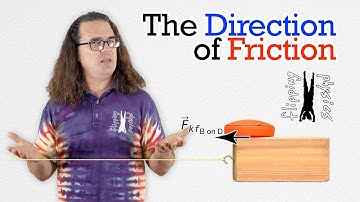 Demonstrating the Direction of the Force of Friction