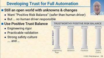 L122 11 Developing Trust for Full Automation