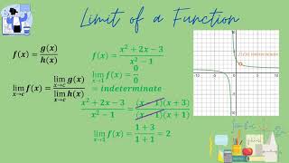 BC Video 1 Algebraic Techniques in Solving Limits