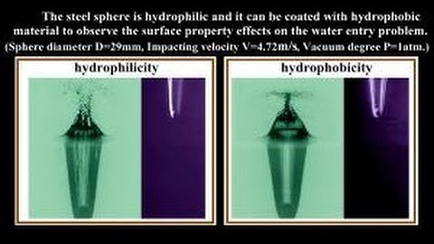 Water Entry of Sphere: Splash, Cavity and Jet