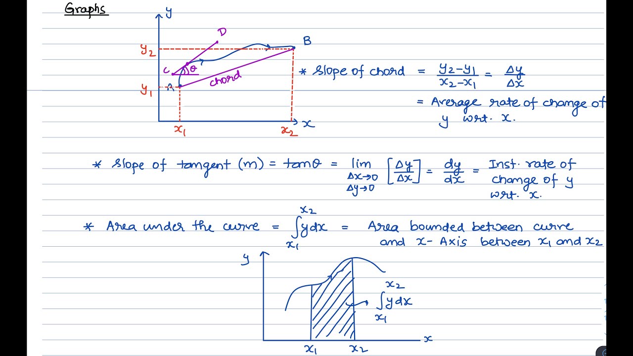 Kinematics: Lecture 7 - YouTube