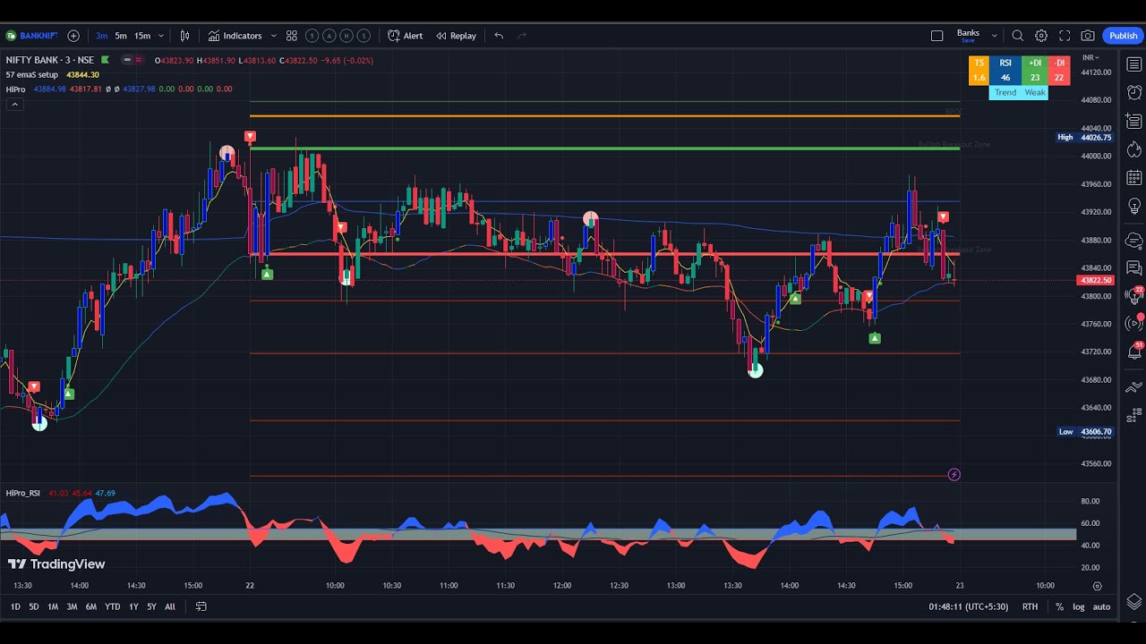 SC Setup - HO iPRO Trade review 22 May 2023 MONDAY Video no.8