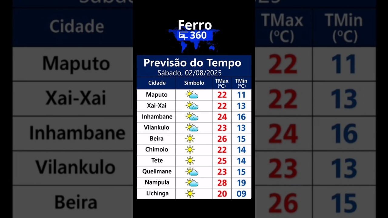 Previsão do Tempo – Sábado (02/08/2025) #Ferro360 #PrevisãoDoTempo #Moçambique