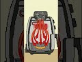 How does an air fryer actually work?