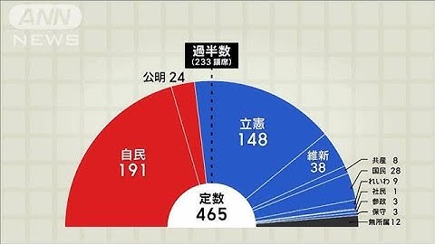 衆院選　自公が過半数割れ　女性当選者は過去最多に(2024年10月28日)
