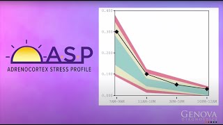 ASP - A Hormonal Health Profile