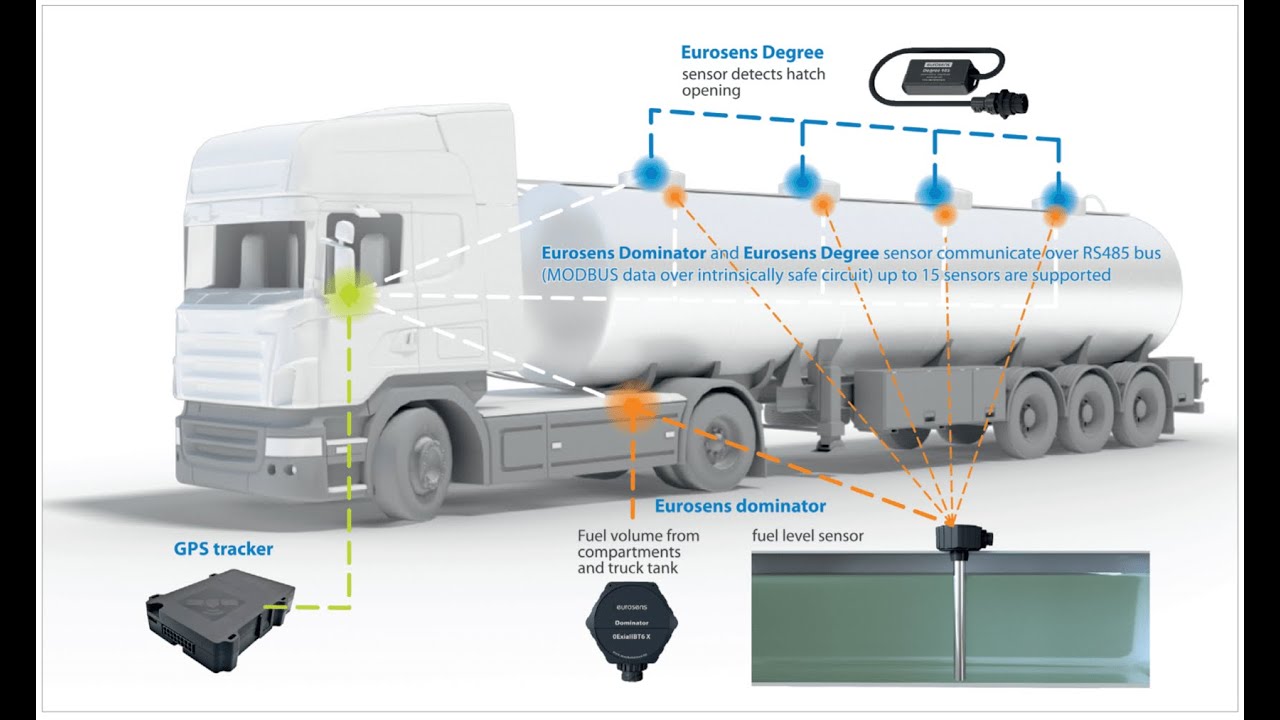 Глонасс в дорожном строительстве