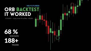 I Backtested an ORB Strategy on NQ
