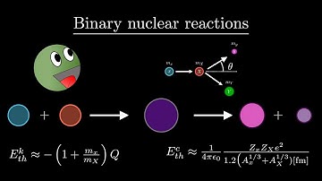 Binary Nuclear Reactions - The Fast Neutron