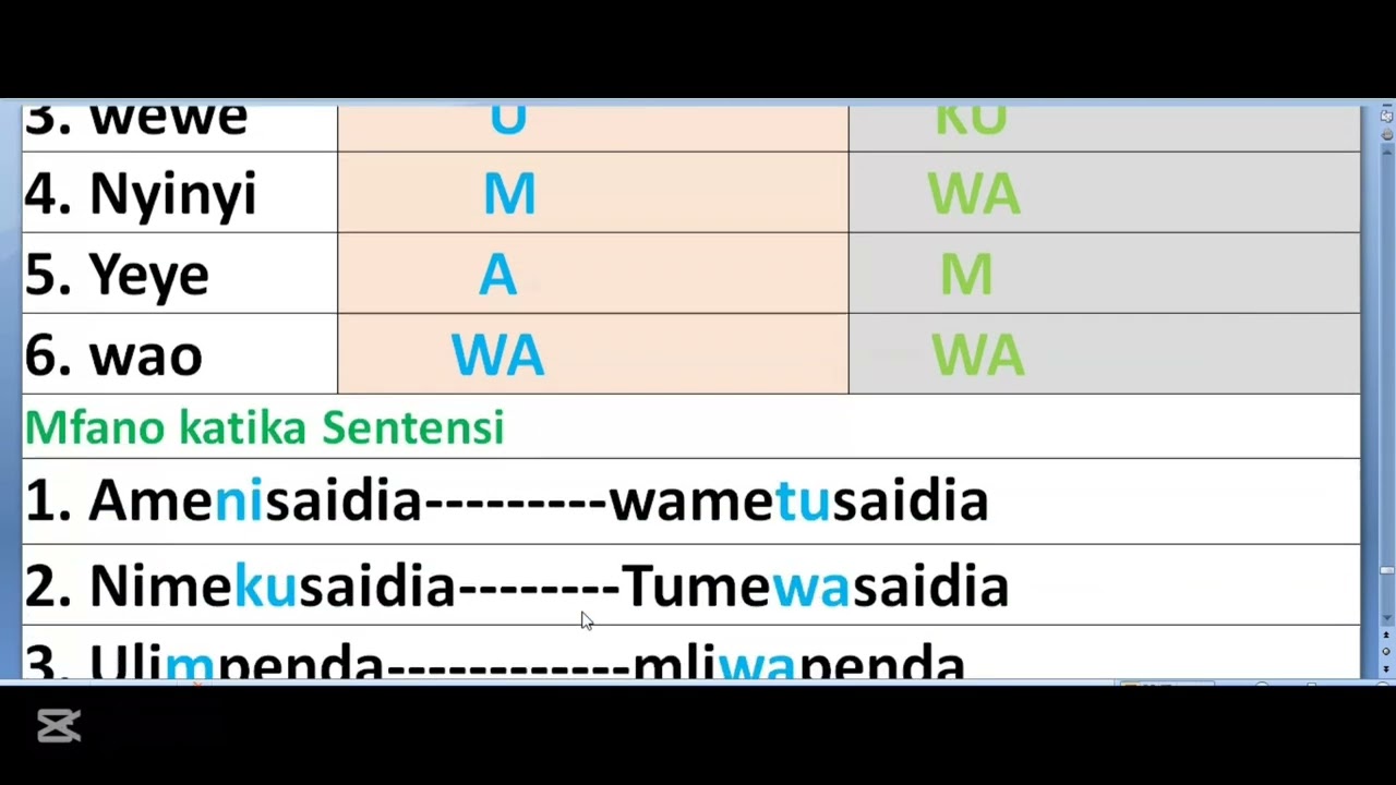 kiswahili Sarufi----grammar