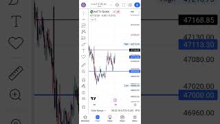 14 DEC 2023 | SL Hunting Pre Market Analysis banknifty nifty stockmarket trading