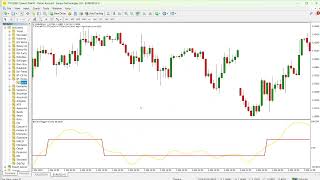 BT Trend Trigger Indicator for MT4 – Momentum Crossover and Histogram Trend Signals