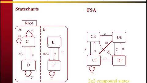 RTS6.10: Statecharts Part2