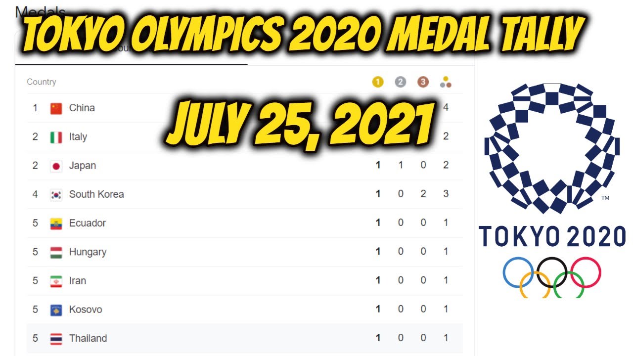 Tokyo Olympics 2021 medal tally | as of July 25,2021at 03:00am - YouTube