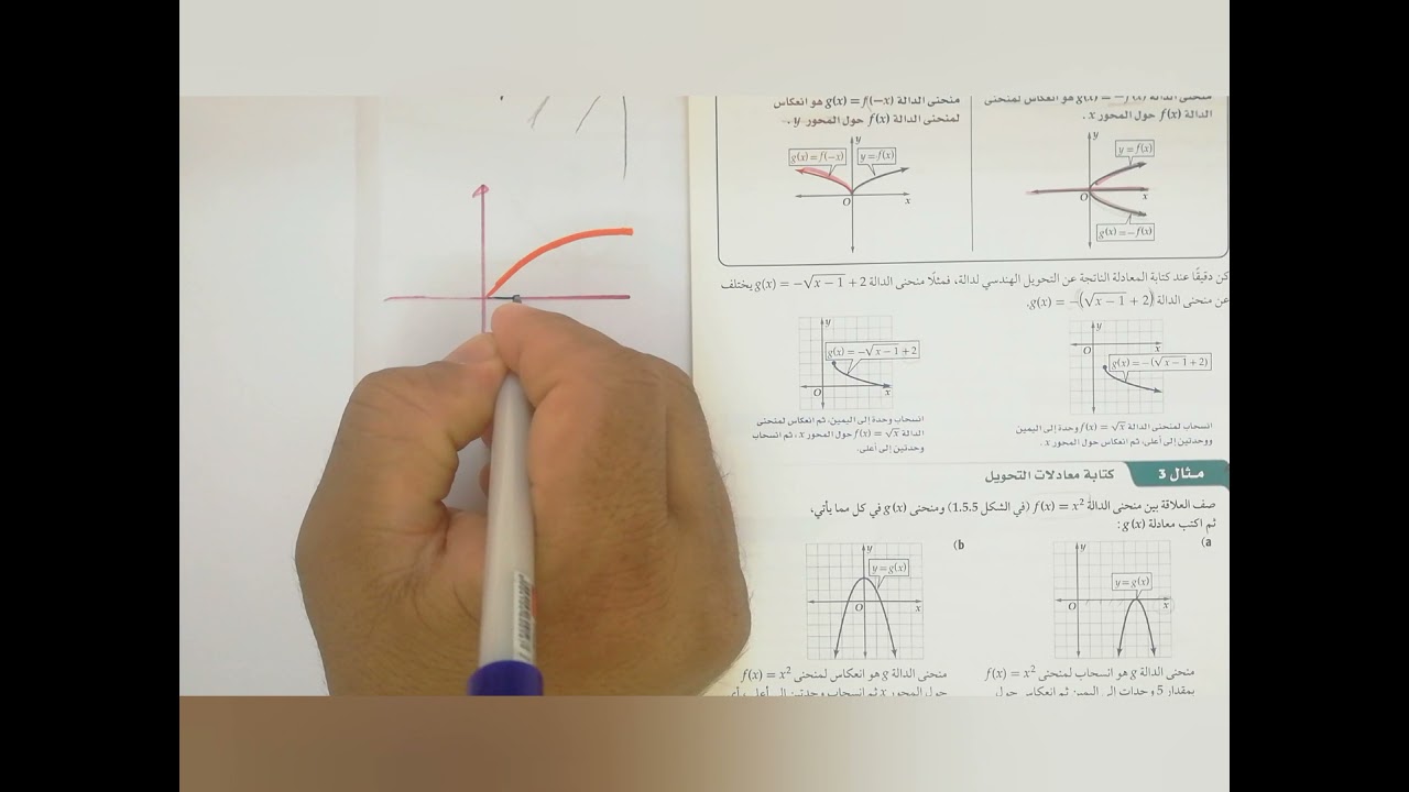 الدالة الرئيسية الام والتحويلات الانسحاب والانعكاس/#رياضيات5